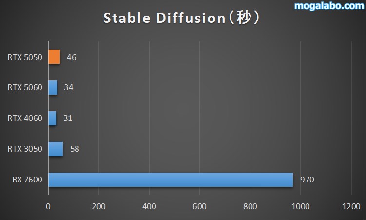Stable Diffusion