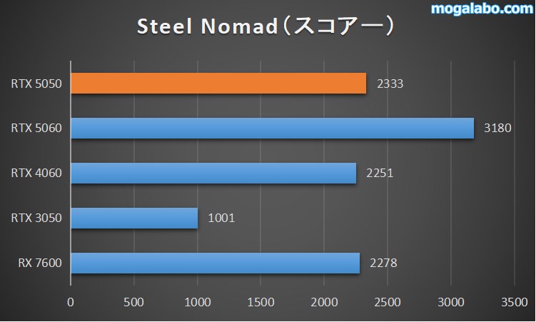 steel nomad