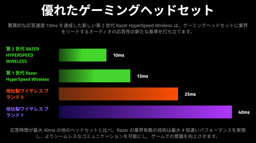超低レイテンシー