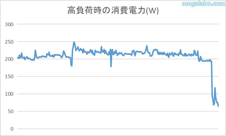 Lenovo Legion Tower 5 30IAS10 (Intel)の消費電力