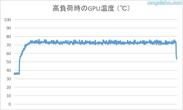 GPU温度