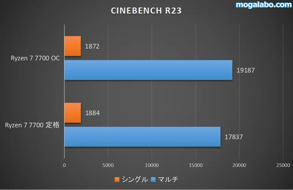 CINEBENCH R23