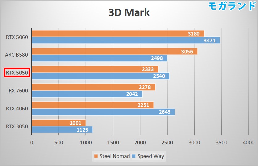 3D Mark