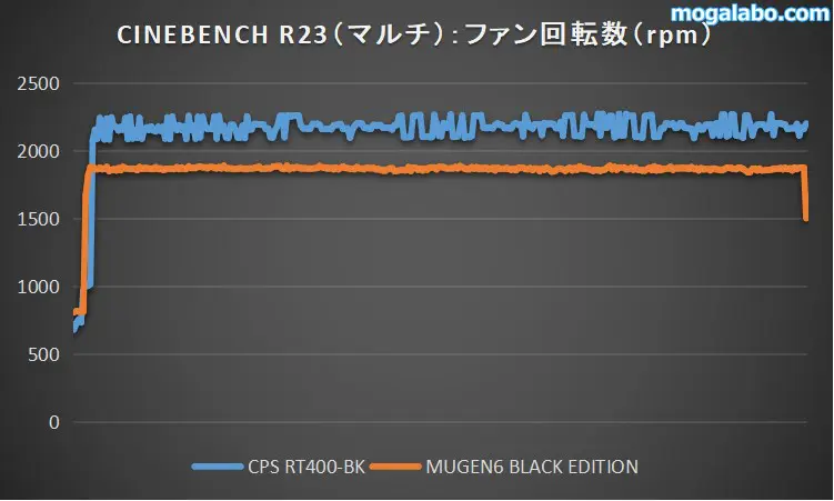 ファン回転数