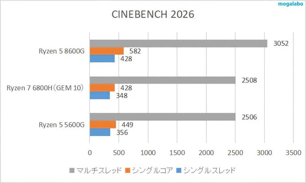 CINEBENCH 2026