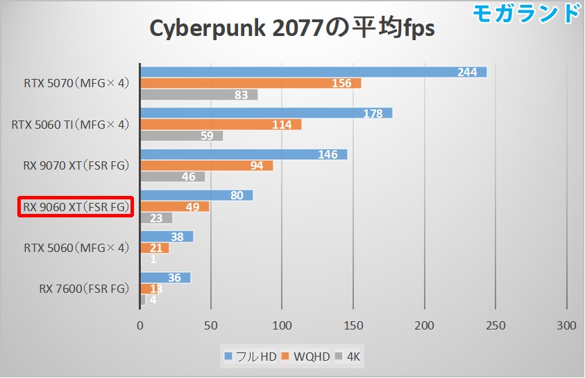 2026年6月】RX 9060 XT搭載おすすめゲーミングPC5選！実機ベンチマーク