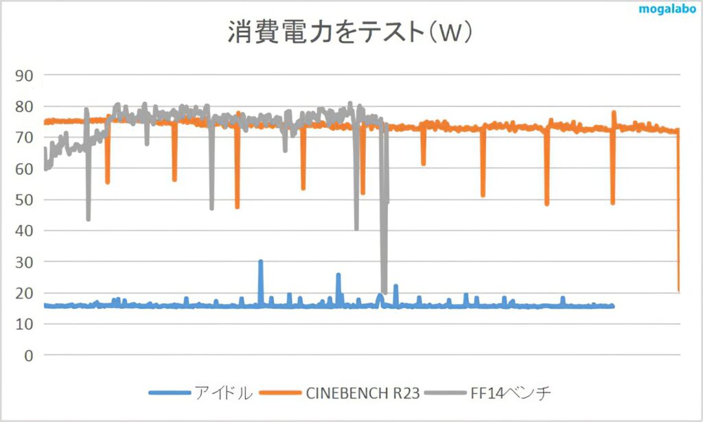 消費電力