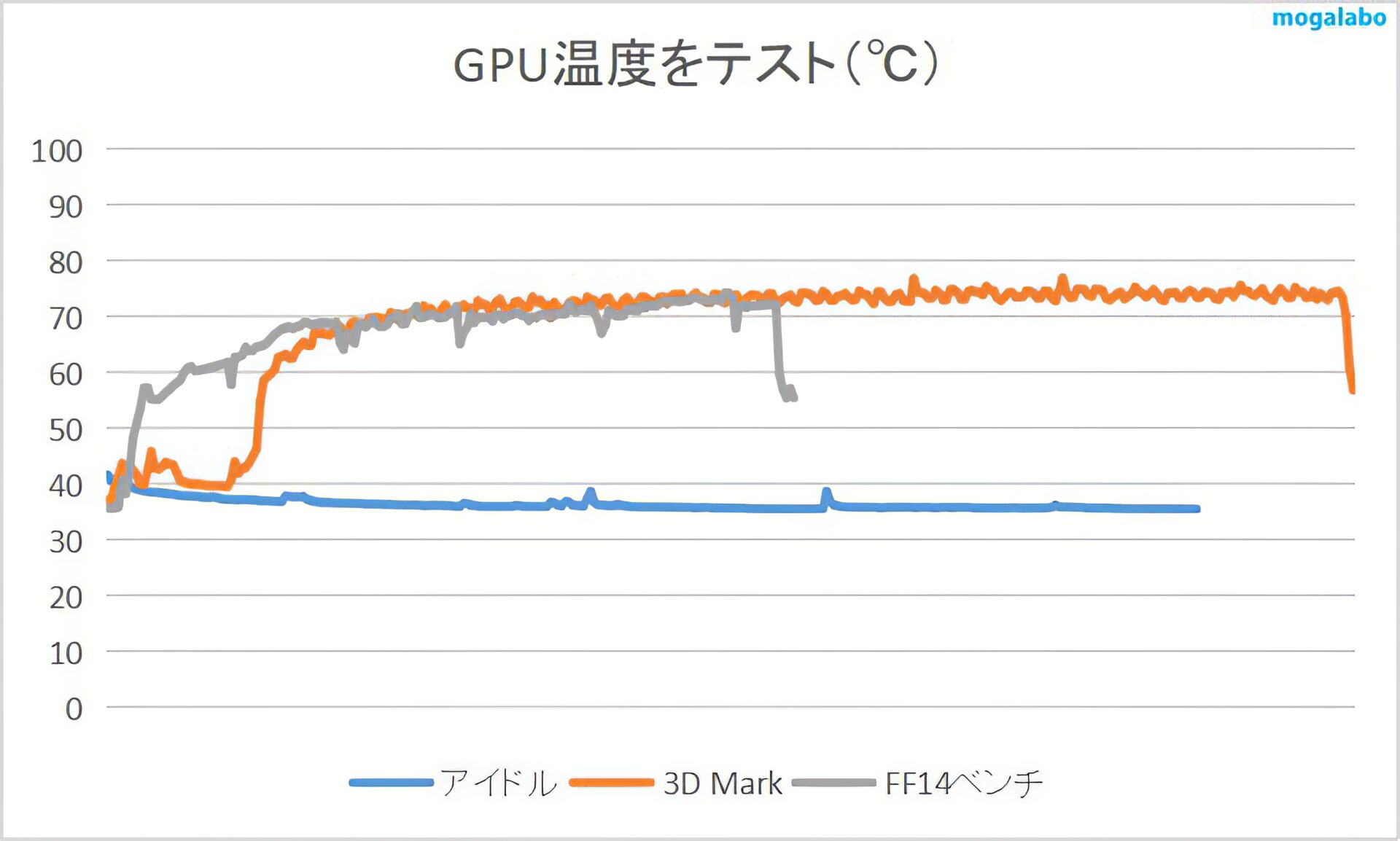 GPU温度