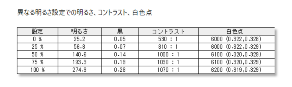 輝度