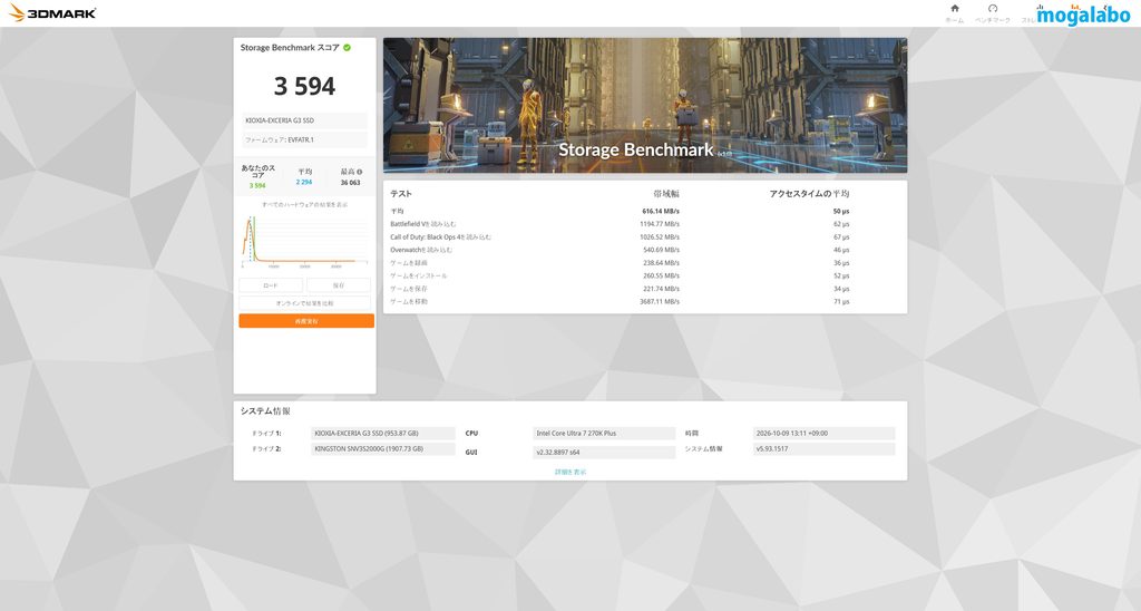 3D Mark Storage Benchmark