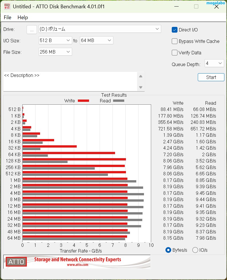 ATTO Disk Benchmark